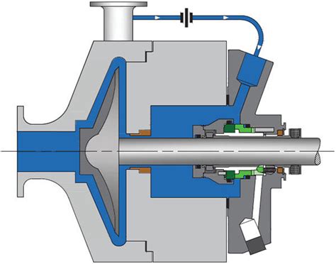 seal chamber in centrifugal pump|seal chamber pressure calculation.